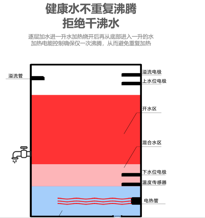 办公室直饮机科源美CRM-20G-7