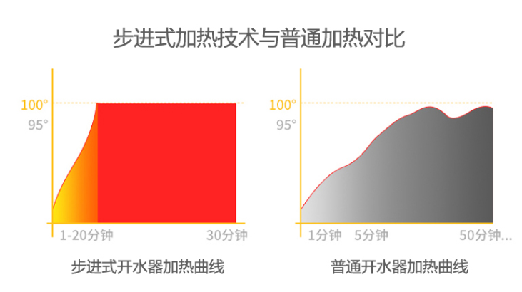 科源美步进式开水器30L-6