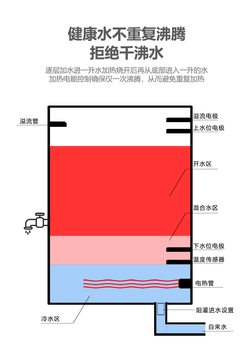 商用直饮机科源美120L/H