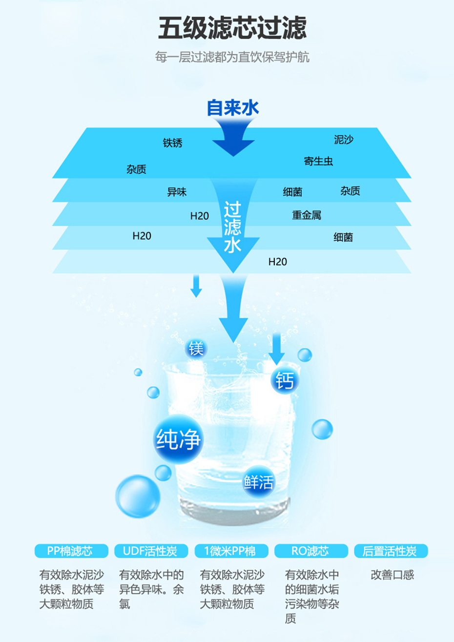 商用直饮机科源美120L/H